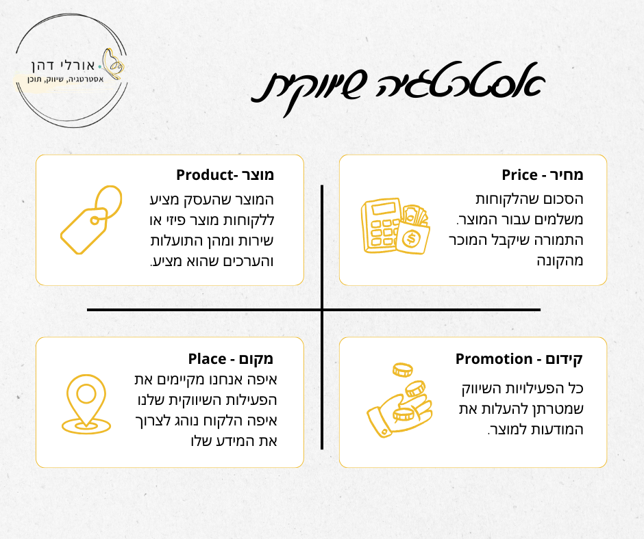 אסטרטגיה שיווקית